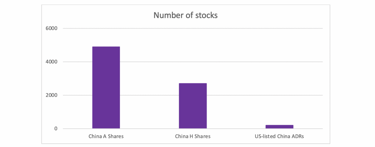 Number of stocks in China A-share market